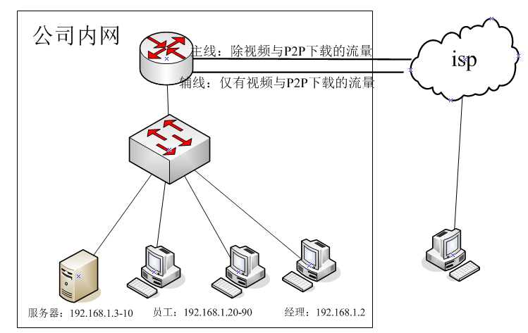 艾泰行为管理1.png
