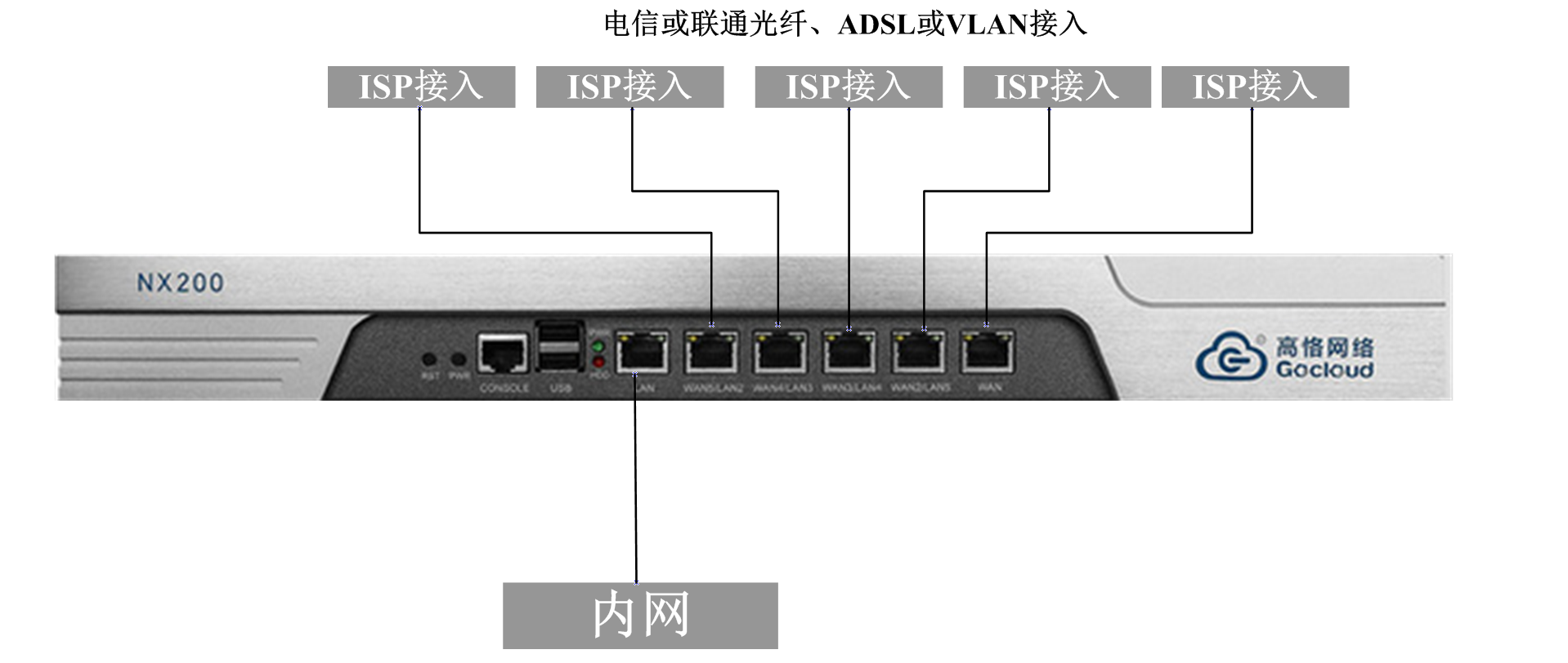 路由器接线.png